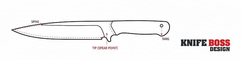 spear point