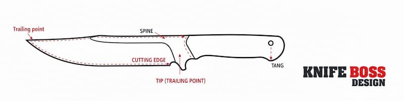 trailing point
