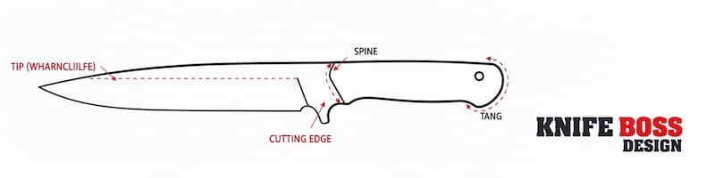 wharncliffe